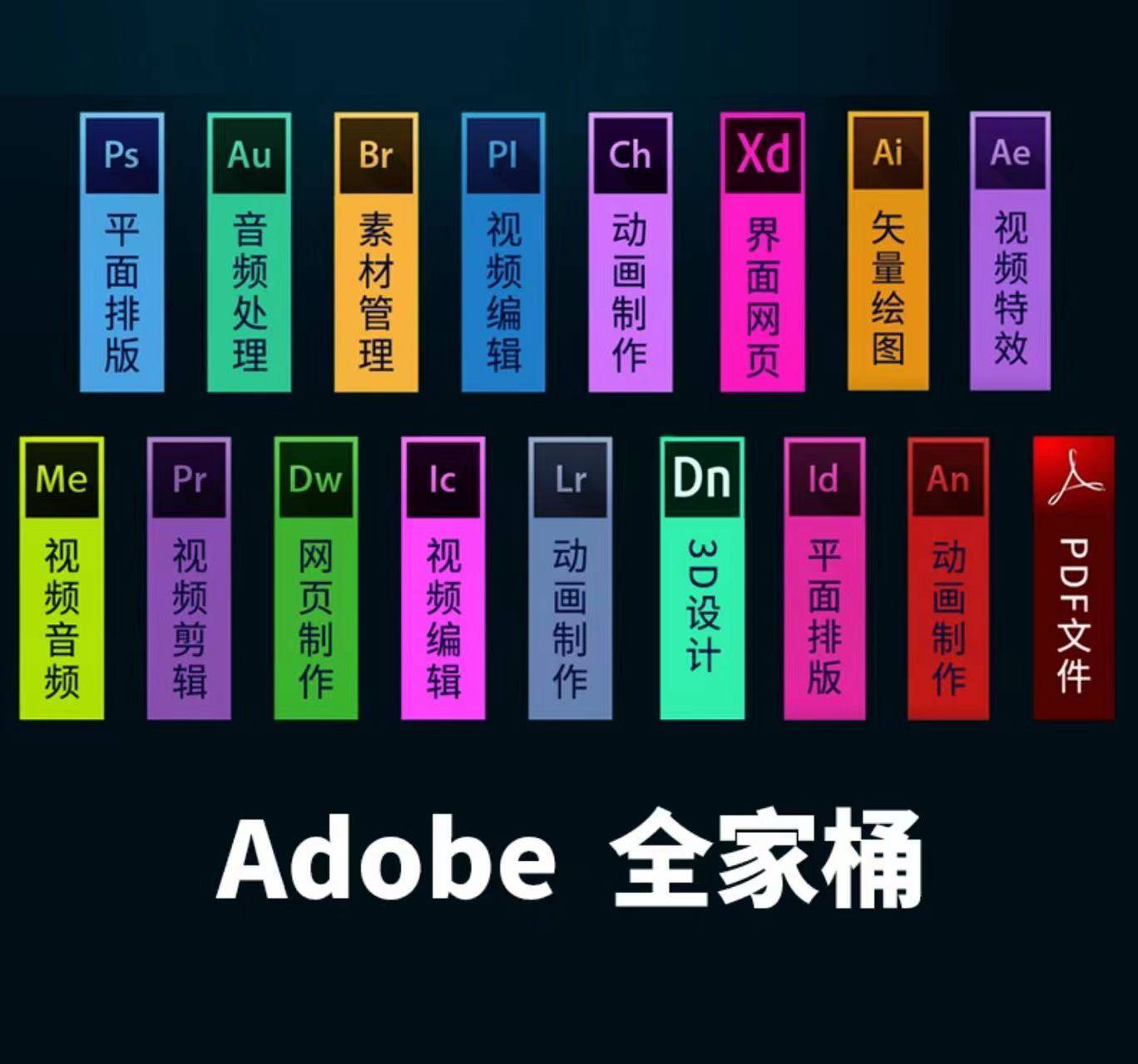 Adobe2022全家桶下载！一键安装，破解版永久免费！Win+Mac版
